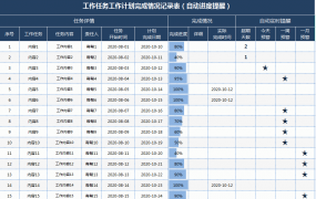 Excel工作计划完成记录表，自动进度提醒，判断计算快捷简单