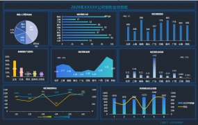 Excel营销数据可视化看板，多图动态展示，联动图表超轻松