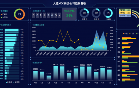 Excel公司销售数据看板，动态可视化图表，快捷应用专业大气