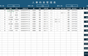 Excel单页式人事管理表，档案记录，自带查询统计，简单实用