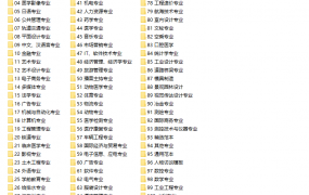 大学生职业生涯规划范本，全内容应用模板，全专业直接套用