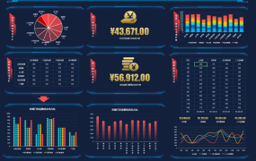 Excel科技风费用支出分析看板，全自动图形图表，高效套用
