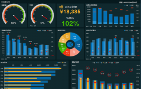 Excel销售分析智能看板，多图表动态展示，高清展示不操心