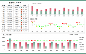 Excel年度收入分析表，图标集数字显示，多图动态看板展示