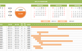Excel项目工作计划进度，全自动甘特图表，更新操作不操心