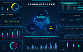 Excel财务销售收支图表，动态可视化看板，多图联动直接套用