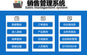 全函数Excel销售管理套表，自动统算数据，展板图表一键显示