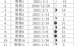 Excel时间到期显示技巧，进度图标到期提醒，简单实用超直观