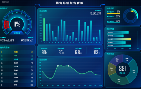 Excel销售总结报表看板，多图表动态显示，自动展示高大上