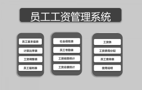 Excel工资管理系统，自动扣款个税计算，全函数套用直接应用
