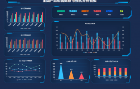 Excel销售数据可视化分析看板，动态图表显示，科技大气套用