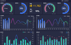 Excel销售总结分析智能看板，动态图表展示，多图联动超轻松