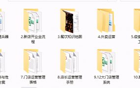 电商门店运营管理全套资料，表格方案计划书，范文模板复制套用
