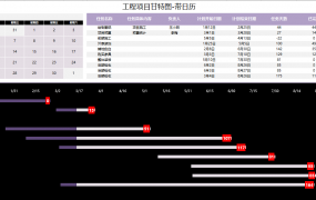 Excel工程项目甘特图，自动更新日历，进度显示超轻松