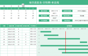 Excel项目甘特进度表，自动柱形进度垂直线，同步图表超轻松