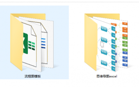 工作流程图思维导图模板，350款图形图表，修改套用超轻松