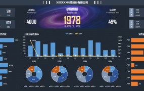 Excel销售业绩看板，动态图表多维展示，数据分析万能套用