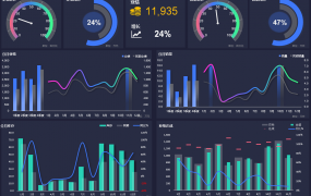 Excel销售总结分析智能看板，动态图表显示，计算统计实用轻松