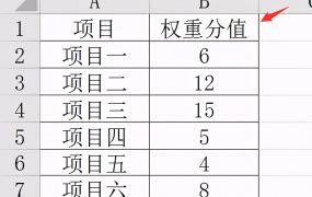 Excel帕累托图设计技巧,组合图表高级设置,高效展示不劳心