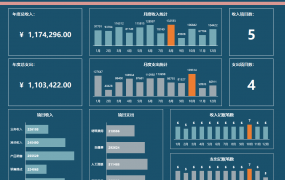 Excel财务收支费用看板，动态图表展示，数据统算自动生成