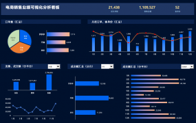 Excel电商销售业绩可视化看板，下拉菜单动态图表，填充展示简单
