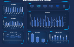 Excel商务销售数据可视化看板，动态多图表显示，修改套用超轻松