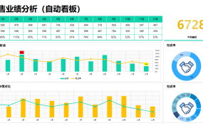 Excel销售业绩数据分析表，自动图形图表看板，万能套用不动脑