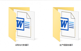 财务采购生产销售审计内控表格，方案表格模板，复制粘贴不加班