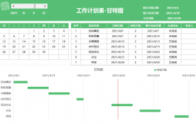 Excel自动甘特图进度图，动态项目管理，自动图表无脑套用
