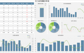 Excel员工流失数据分析表，人事分析多图联动，分析看板拿来就用