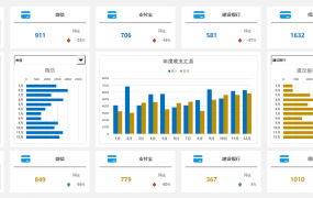 Excel年度收支汇总看板，多图表动态显示，下拉可视化表格套用
