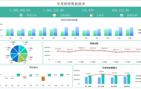 Excel年度销售业绩报表，动态图形图表，可视化看板复制套用