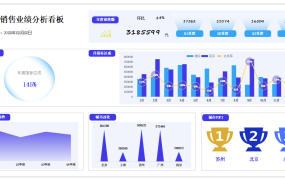 Excel年度销售业绩分析看板，动态组合图形图表，万能修改套用