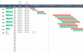Excel月度甘特图计划表，图形图表模板，工作进度高效展示