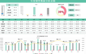 Excel年度销售数据分析表格没，动态图形图表，自动显示超轻松