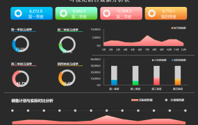 Excel全自动销售明细表，自带可视化数据分析，看板展示超轻松