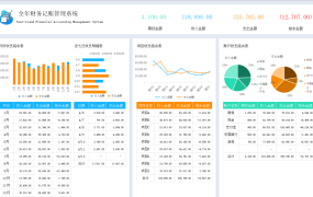 Excel全年财务收支管理系统，汇总统计图形图表，直接套用不加班