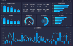 Excel销售可视化看板，数据分析展示动态显示，图形图表无脑套用