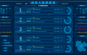 Excel可视化数据看板，销售数据分析展示，高效简单超轻松