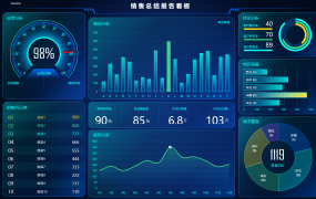 Excel商务销售总结报告看板，动态数据多图显示，数据分析直接用