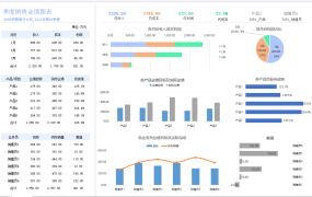 Excel季度销售业绩图表，全自动图形图表展示，数据分析直接套用