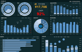 Excel销售分析智能看板，动态图表多维展示，数据分析直接套用